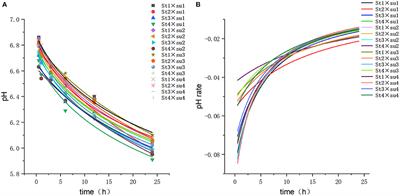 Effects of Different Combinations of Sugar and Starch Concentrations on Ruminal Fermentation and Bacterial-Community Composition in vitro